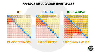 Los conjuntos de reglas del modo ranked son los siguientes. Las Matematicas Del Poker Rango Posicion Y Ev Math4all