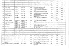 2 gradații pentru fiecare departament. Cadrele Didactice Din Valcea Care Au Fost Admise Sau Respinse La Concursul Pentru GradaÅ£iile De Merit Document Gazeta ValceanÄƒ