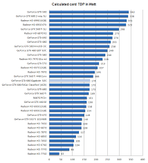 Radeon Video Cards Comparison Chart Best Picture Of Chart