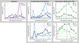 Advertiser disclosure we do receive compensation from some affiliate partners whose offers appear here. Healthcare Utilization For Binge Eating Disorder Bed Cases Compared Download Scientific Diagram