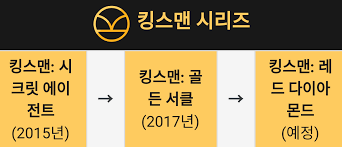 킹스맨 레드 다이아몬드에 대한 이미지 검색결과