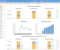 Thousands of traders have already installed our android app and using it on a daily basis to help them find profitable trade setups. Top 12 Best Stock Screeners Scanners Apps 2021