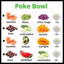 Je Mange Sainement Donc Je Maigris Serieusement Maigrir Pertedepoids Reequilibr Avec Images Manger Sainement Alimentation Saine Et Equilibree Maigrir Intelligemment