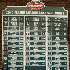 Milwaukee Brewers 2019 Mlb Draft And Signing Tracker Brew