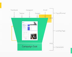 Wenn sie eine ihre dating website deutschland mit motocms erstellen, wird ihre homepage immer auf der höhe der zeit sein. What Is A Landing Page Landing Pages Explained Unbounce