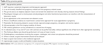 Full Text Management Of Acute Abdomen In Pregnancy Current