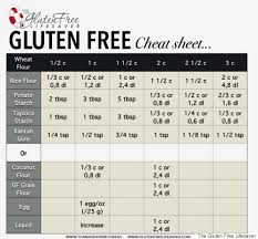 53 Qualified Gram Conversion Chart For Cooking