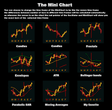 Elliott wave swing sequence and count provides higher degree of confidence and accuracy to stay at the right side of the market. Automotive Waves Elliott Mt Elliott Waves Fibonacci Application Click By Click Forex Indicators Guide Elliott Wave Oscillator Is A Metatrader 4 Mt4 Indicator And The Essence Of This Technical Indicator