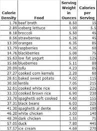 Calorie Chart For Common Foods Creativedotmedia Info