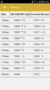 Today's gold rate in malaysia in indian rupees. Gold Rate Today For Android Apk Download