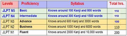 Japanese Language Training Placement Center In Tamilnadu India