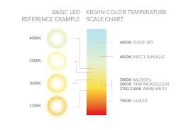 Different color temperatures have different effects on the human eye. Led Kelvin Color Temperature Chart Dining Room Lighting Dining Room Ceiling Lights Light Bulb Chandelier