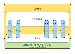 Ddd Approach In Microservices Based Abixen Dzone Microservices