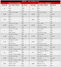 Maybe you would like to learn more about one of these? What Is Asian Handicap Asian Handicaps Information Asianbetting Org