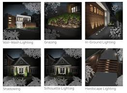 Cincinnati Landscape Lighting Guide Cincinnati Landscaping