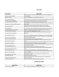 Laman ini mengandungi kalendar cuti umum untuk tahun 2019 di malaysia. 2001 2002 Nama Pelajar Tajuk Projek Syamaizar Bin Abd