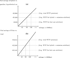Toyota strives to build vehicles to match customer interest and thus they typically are built with popular options and option packages. Willingness To Pay For Hbox Co 2 Co2 Emission Reductions In Passenger Car Transport Springerlink