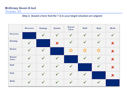 The 7s Business Template Consulting Business Business Strategy