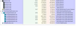 They apply to the software named above and any microsoft services or software updates (except to. Webview2 Hashtag On Twitter
