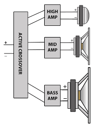 Parametrik menggunakan ic op amp tersendiri pada control hight, mid dan bass, sehingga lebih mirip dengan crossover namun suara tetap dicampur pada bagian output. Sekilas Tentang Crossover Just Rookies