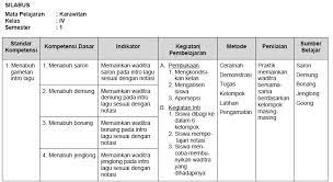 Silabus mulok sd pendidikan lingkungan berbasis kearifan lokal pada kurikulum 2013 oleh: Materi Kuliah Pengembangan Kurikulum Mulok By Estuhono S Pd M Pd Pdf Free Download