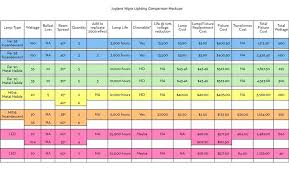 Light Output Lumens Chart Meant2be Co