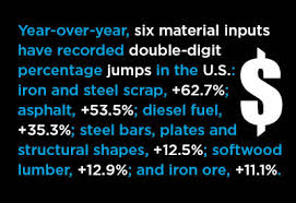 Ppi Ippi And Rmpi Construction Material Cost Changes