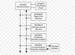 Msd believes that customer service does not end at just producing the best performance components available, helping our customers is also a number one msd6nseriesdualraceignitioninstallation. Block Diagram Wiring Diagram Circuit Diagram Schematic Png 521x600px Block Diagram Area Black And White Circuit