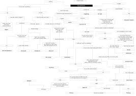 The league at a glance. I Made This Out Of Bore Here Is A Who To Support Chart For Bundesliga And Also 5 Teams From 2 Bundesliga Soccer