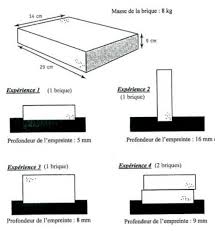 Livret 1 | mercredi 18 juin. Preparation Au Ce1d Sciences Pdf Telechargement Gratuit