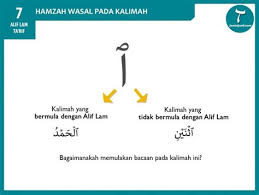 Apabila hamzah qat'ie berada di awal kalimah maka ia ditulis dengan huruf alif sebagai rumahnya sama ada hamzah itu. Hukum Tanwin Bertemu Hamzah Wasal Muhasabah Hukum Tajwid Tanwin Bertemu Hamzah Wasal Hukum Tanwin Bertemu Hamzah Wasol Ridhoatid