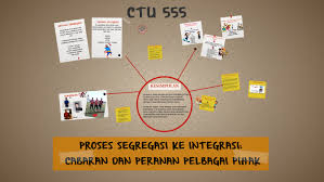 Peranan masyarakat & ngo dalam mengeratkan hubungan etnik di malaysia topic 1 pegenalan dalam konteks malaysia, segregasi perlu dielakkan dan usaha perlu dipertingkatkan untuk memupuk intergrasi dikalangan masyarakat justeru strategi perlu diambil untuk memacu ke arah penyatuan Satu Proses Yang Menyatupadukan Seluruh Masyarakat Dan Negar By Shazwan Haris