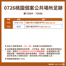 May 20, 2021 · 新冠肺炎持續延燒，國內19日新增267例本土確診病例及8例境外移入，單日新增275例，而新北市就佔了129例，以中和區26例最多。由於確診者足跡繁雜. Iipgkyctjkrvom