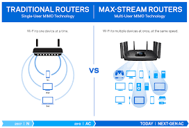 What Is A Wifi Router Or Wireless Router
