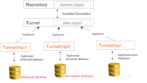 Creating Coding Excellence With Domain Driven Design By Alibaba Tech The Startup Medium