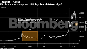 By 11am, it had fallen to $9,927. Vrbewzz2dhgavm