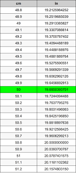 50 Centimeters To Inches Converter | 50 cm To in Converter