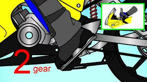 Maybe you would like to learn more about one of these? How To Push Start A Motorcycle 6 Steps With Pictures Wikihow