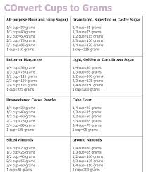 The number of grams in a cup varies based upon the ingredient because the cup is a unit of volume and the gram is a unit of weight. Conversion Chart Grams To Cups Sugar Converter About