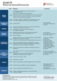 Marcelo elogia asintonia entre as autoridades sanitárias e os portugueses. Covid 19 Measures Guidelines And Recommendations Artigodetalhe Acm