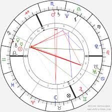 Bruno Mars Just The Way You Are Bruno Mars Natal Chart