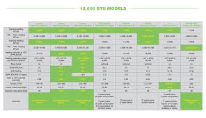 Outdoor Temperature Affect Heat Pump Performance