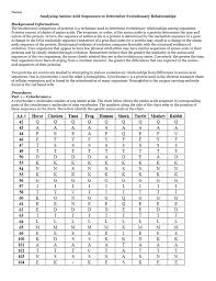 analyzing amino acid sequences to determine