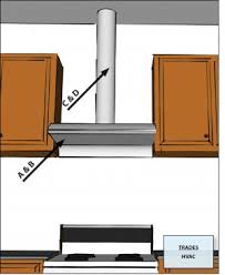 Higher priced kitchen exhaust fans typically offer more durable material, extended warranties and enhanced appearance and finish options. Kitchen Exhaust Fans Building America Solution Center