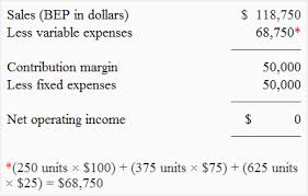 Break Even Analysis With Multiple Products Accounting For