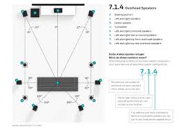 How To Install A Dolby Atmos Dts X And Auro 3d Speaker Setup Home Theater Setup Home Theater At Home Movie Theater