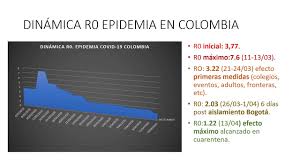 Total and new cases, deaths per day, mortality and recovery rates, current active cases, recoveries, trends and timeline. Fucs Fundacion Universitaria De Ciencias De La Salud