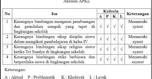 Maybe you would like to learn more about one of these? Cara Membuat Rancangan Aktualisasi Kegiatan Latsar Cpns Diary Guru