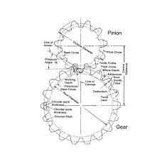 how to measure pressure angle of a gear gear pressure