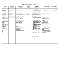 Autoimmune myocarditis and dilated cardiomyopathy: Nursing Care Plan Endocarditis Heart Epidemiology